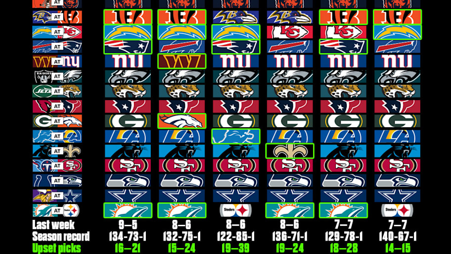 MMQB Week 15 staff picks