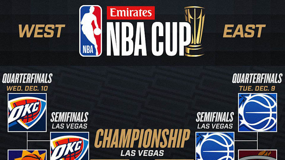 NBA Cup bracket