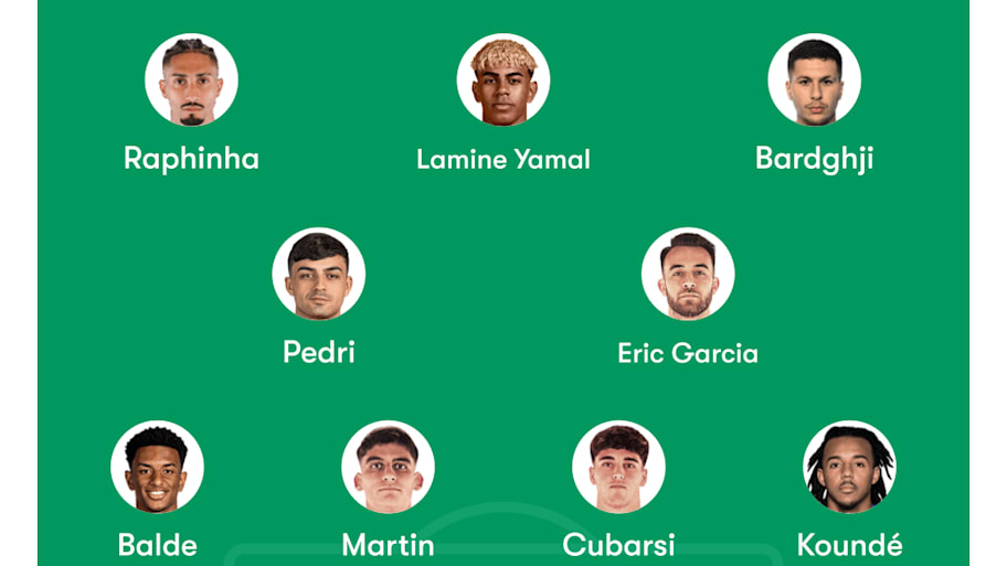 Barcelona’s lineup vs. Osasuna