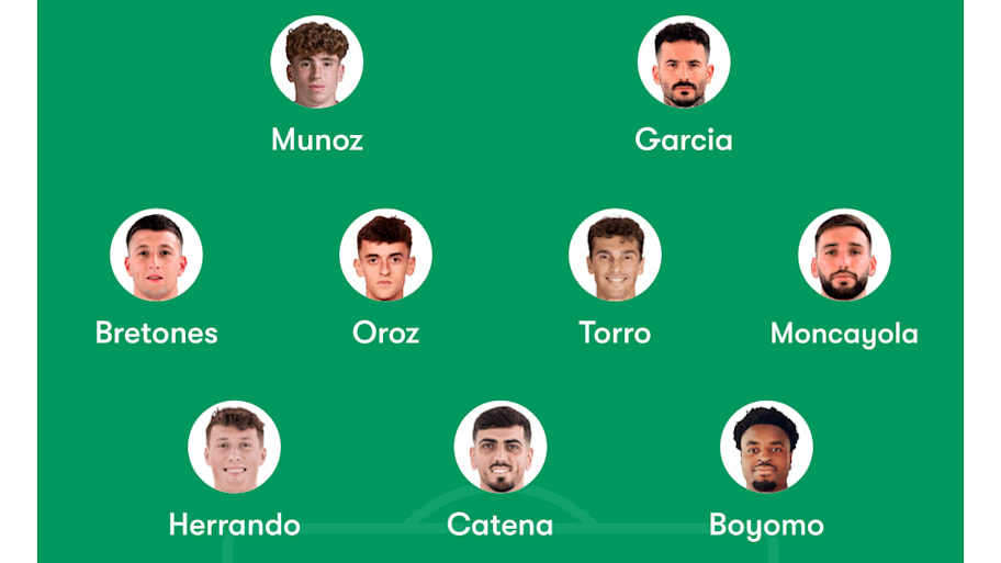 Osasuna lineup vs. Barcelona