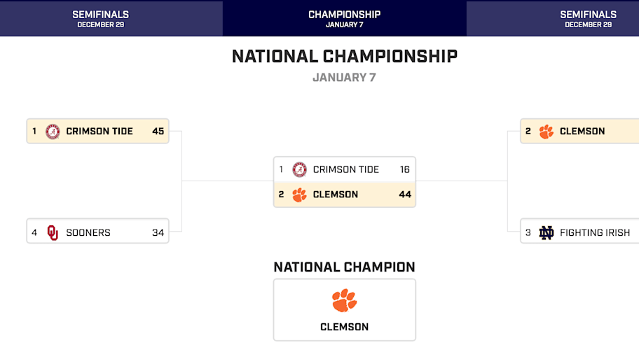 College Football Playoff, Clemson, Alabama.