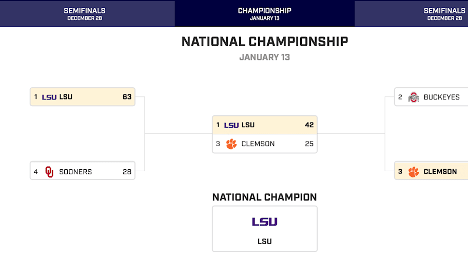 College Football Playoff, LSU, Clemson.