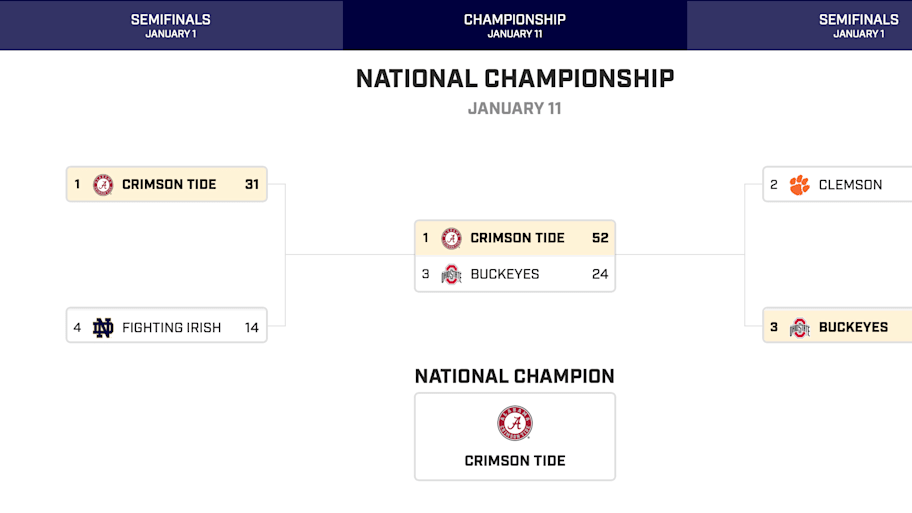 College Football Playoff, Alabama, Ohio State.