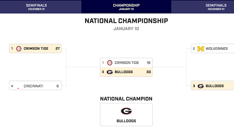 CFP, Georgia, Alabama. 