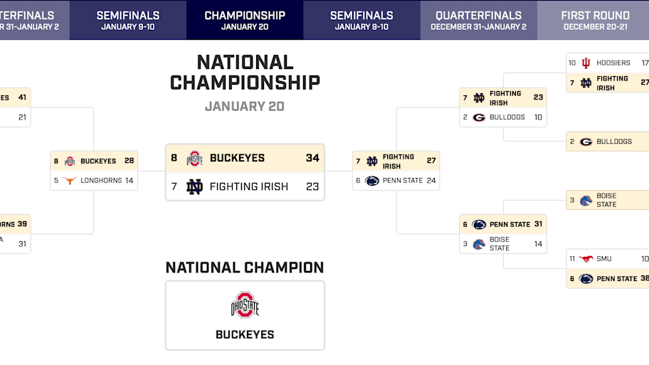 College Football Playoff, Ohio State, Notre Dame. 