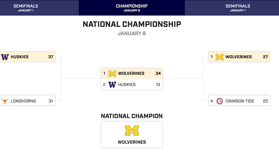 CFP, Michigan, Washington. 