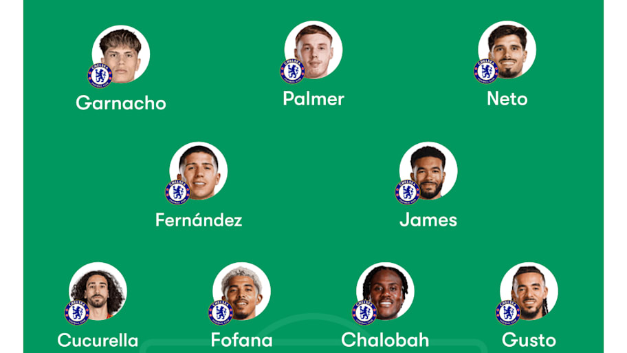 Chelsea predicted lineup