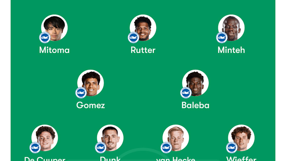 Brighton predicted lineup