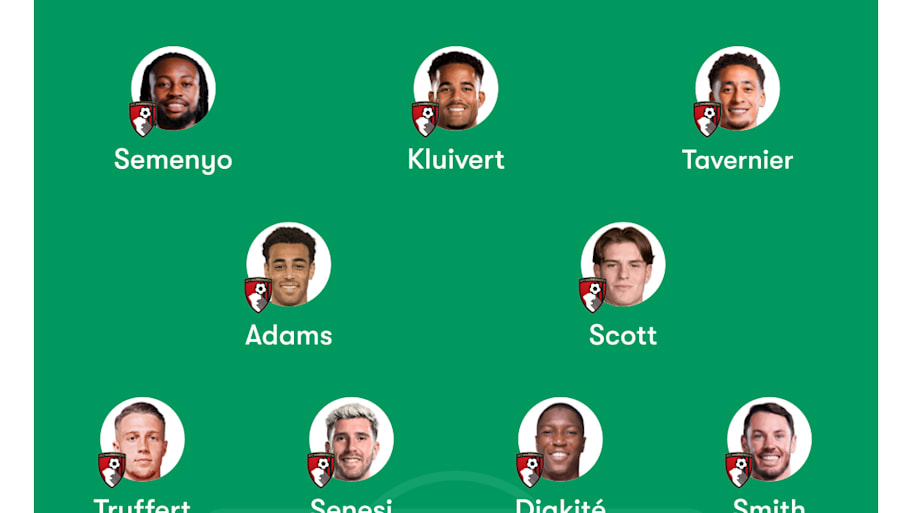 Bournemouth predicted lineup