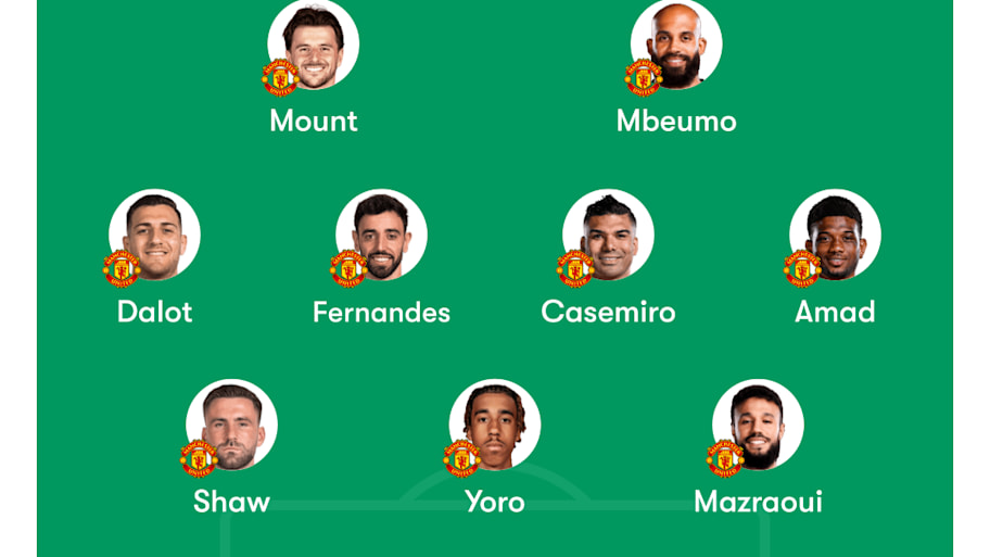 Man Utd predicted lineup