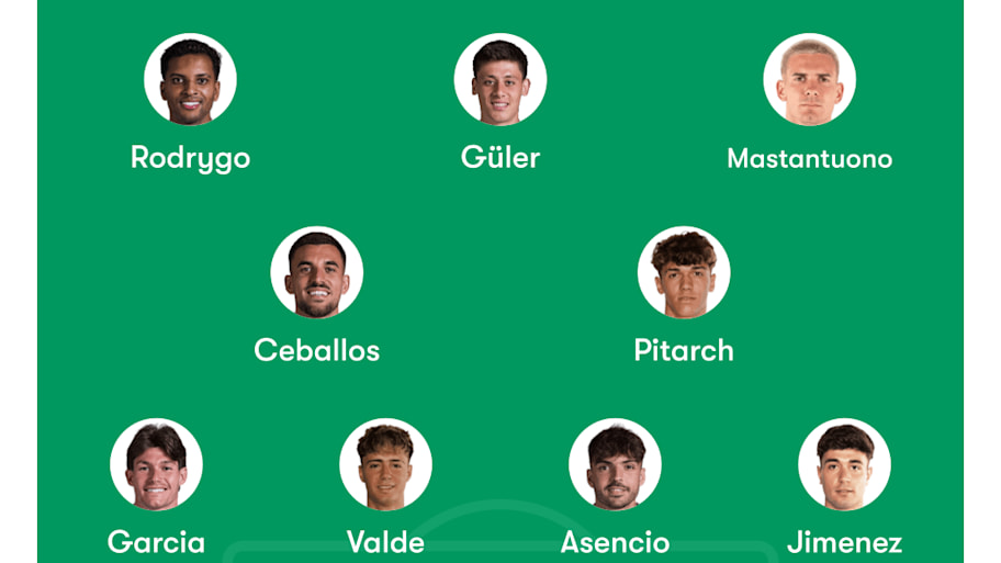 Real Madrid predicted XI