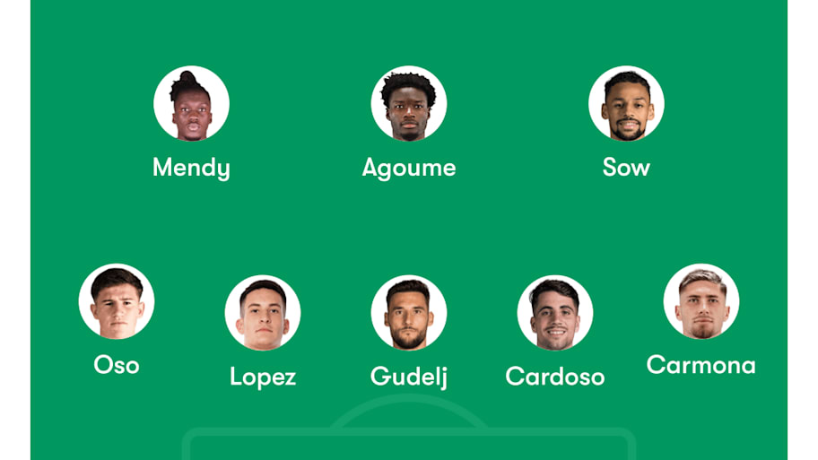 Sevilla predicted XI