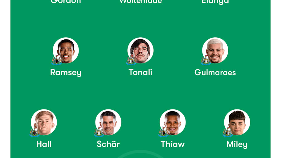 Newcastle predicted lineup