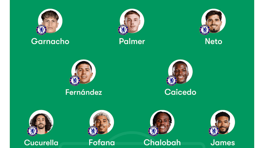 Chelsea predicted lineup 