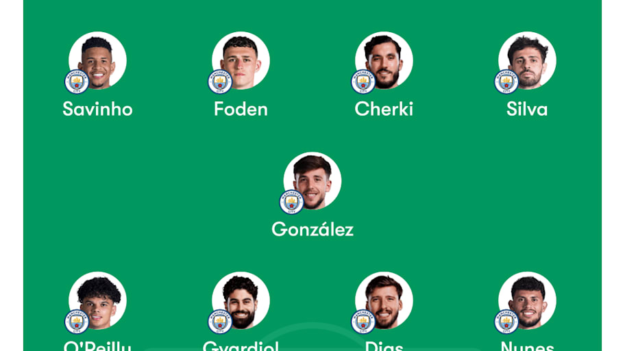 Man City predicted lineup
