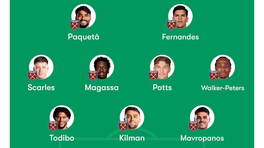 West Ham predicted lineup