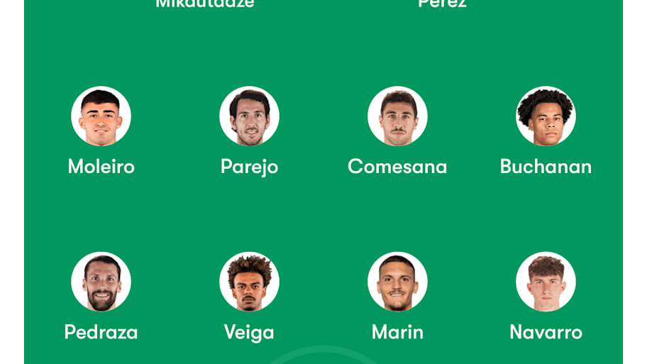 Villarreal lineup vs. Barcelona