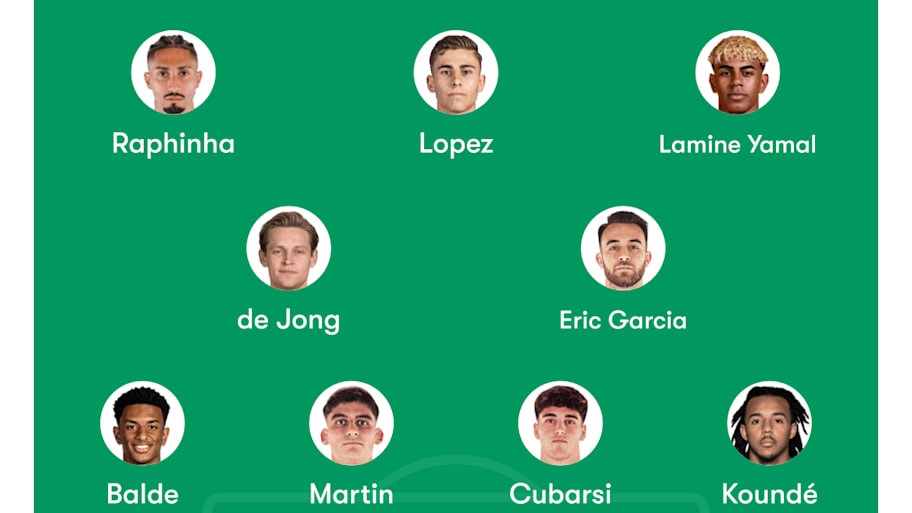 Barcelona lineup vs. Villarreal.