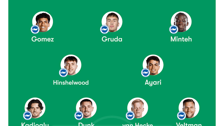 Brighton predicted lineup