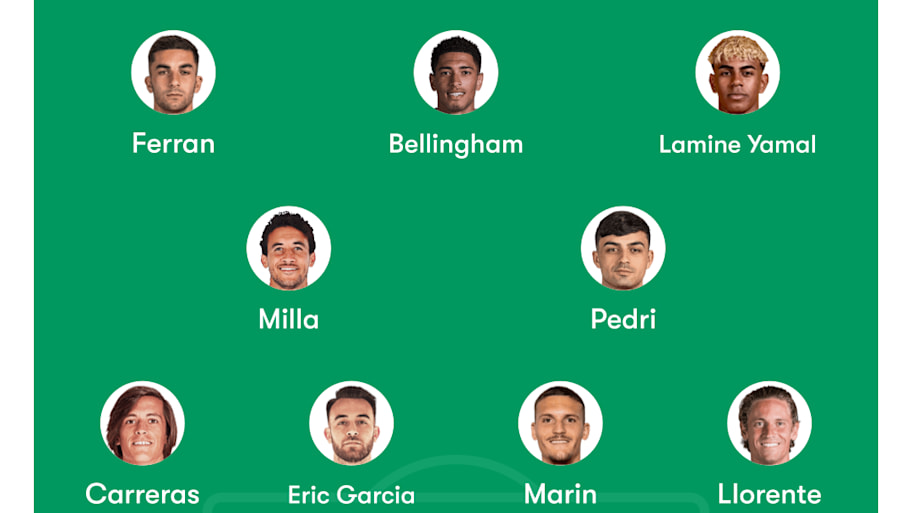 La Liga team of the season so far