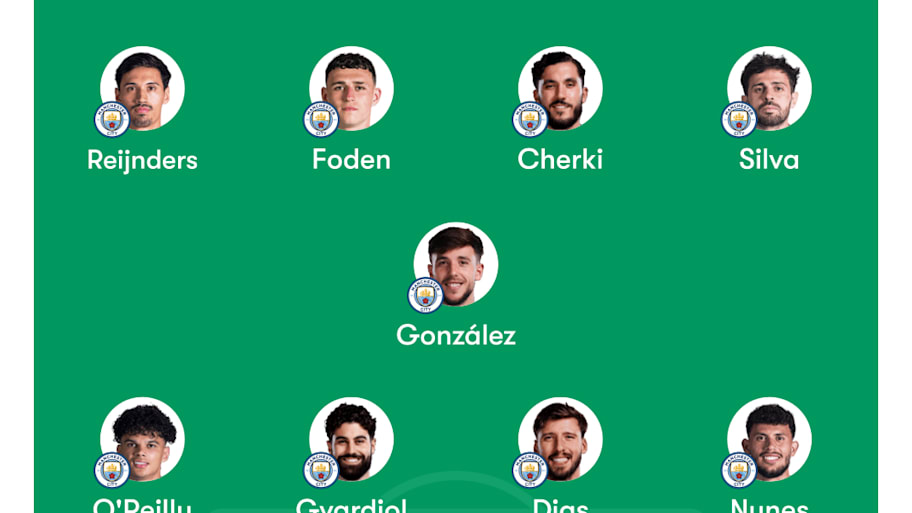 Man City predicted XI