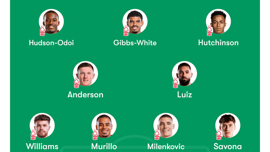 Nottingham Forest predicted XI