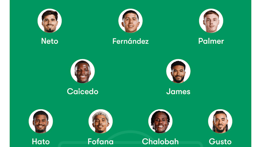 How Chelsea could line-up against Bournemouth.