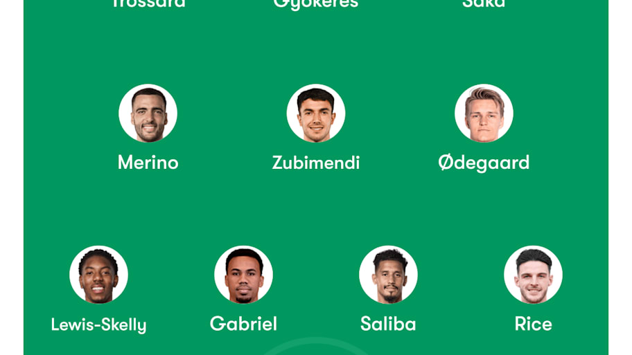 Arsenal could line up like this against Villa.