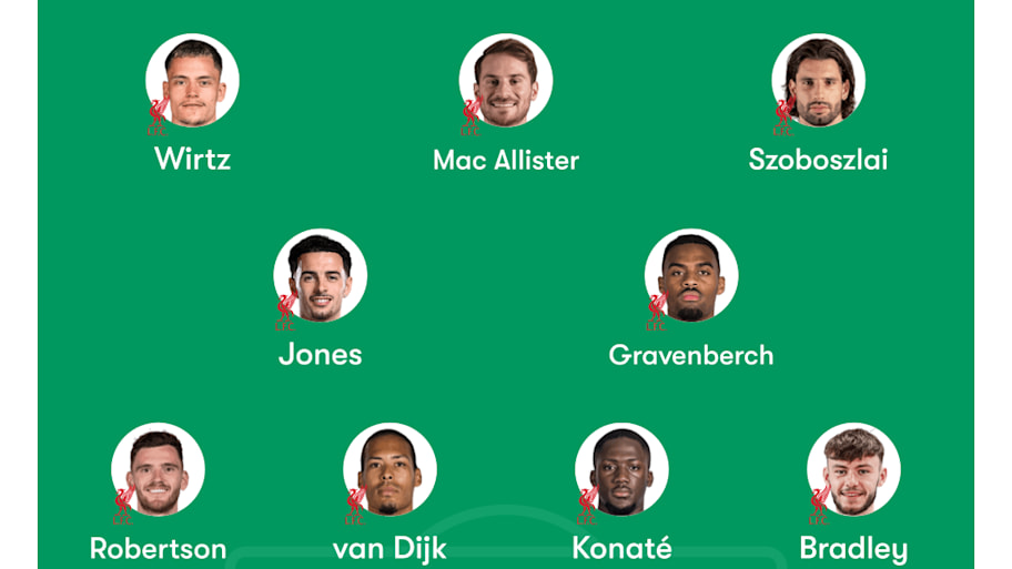 Liverpool predicted lineup