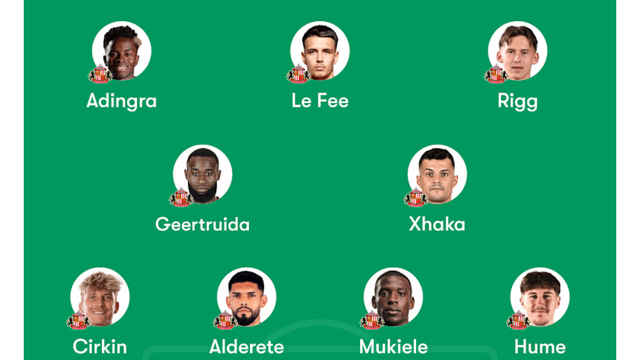 Sunderland predicted lineup