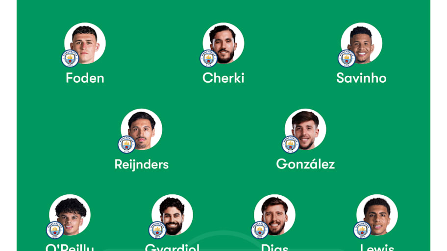 Man City predicted lineup
