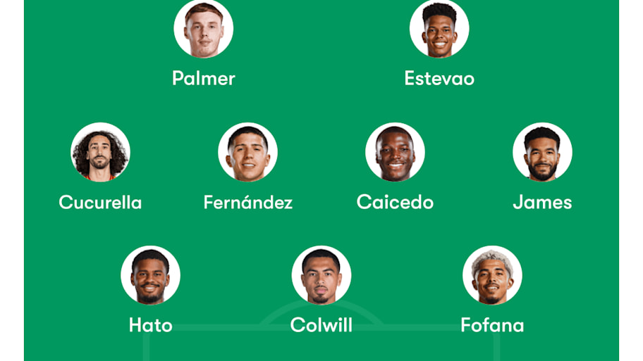 Liam Rosenior’s ptential Chelsea XI