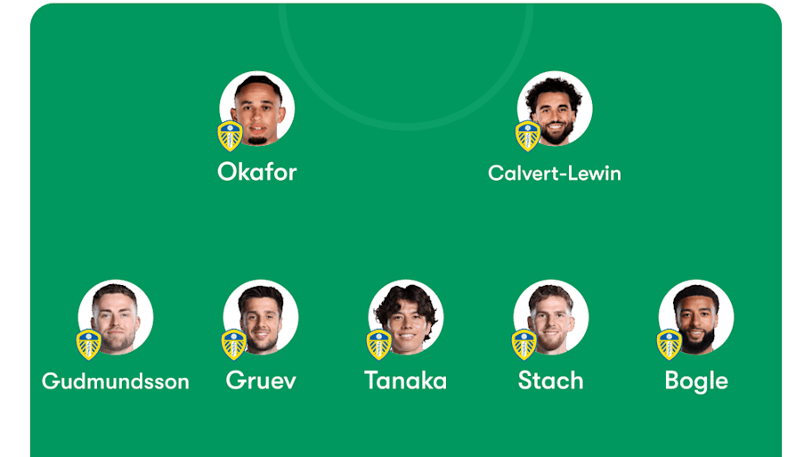 Leeds predicted lineup