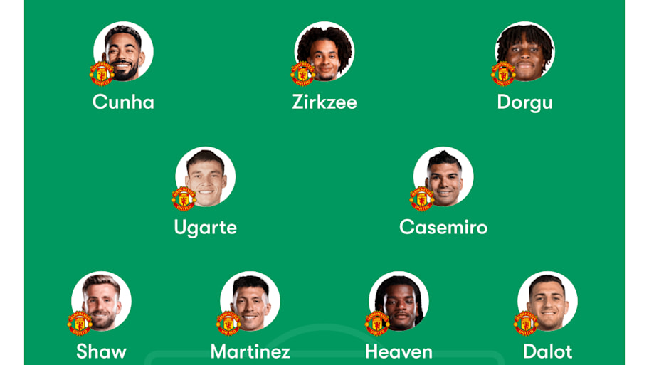 Man Utd predicted lineup