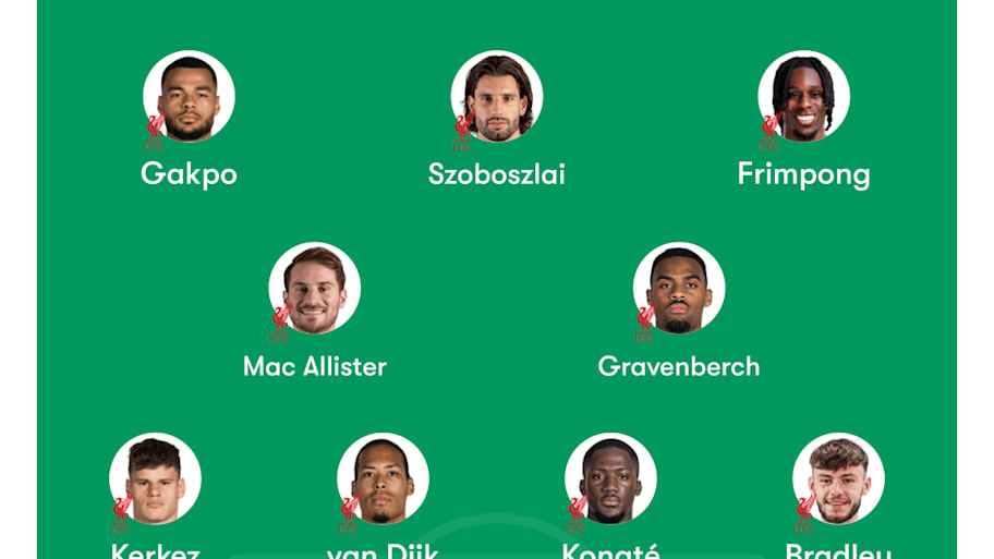 Liverpool predicted lineup 