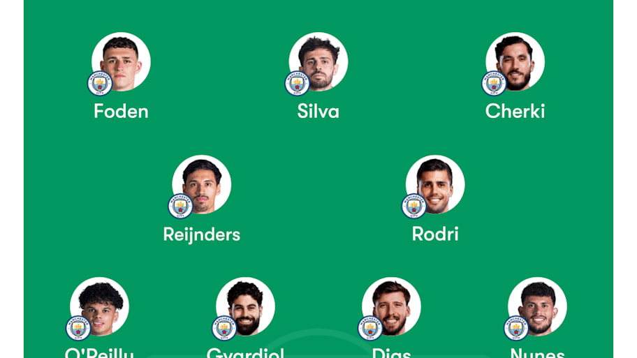 Man City predicted lineup