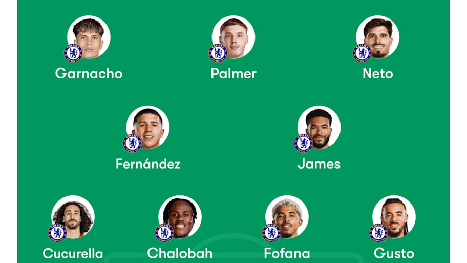 Chelsea predicted lineup