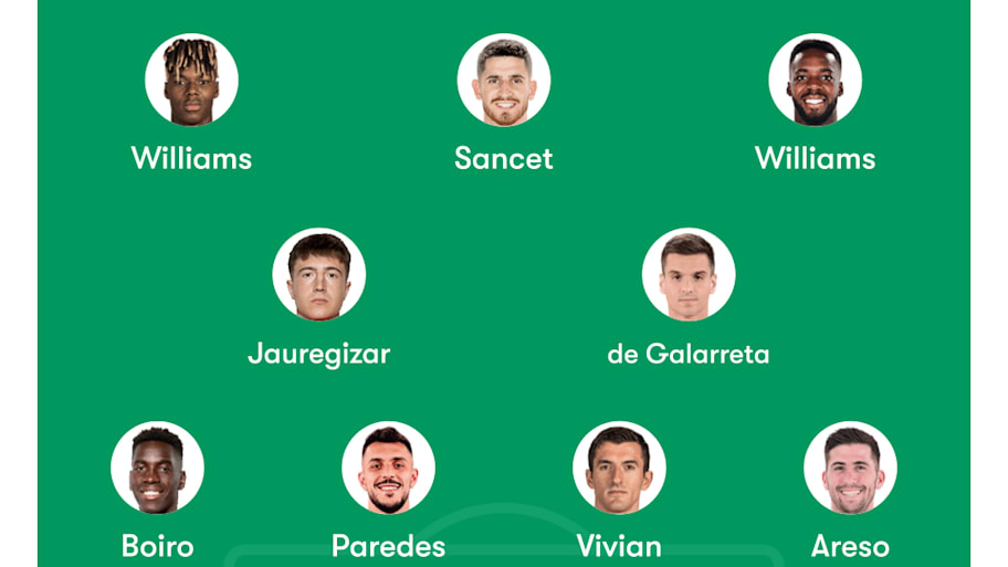 Athletic Club’s potential lineup. 