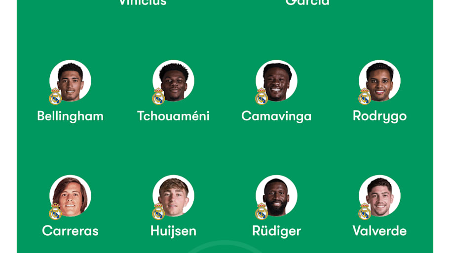 Real Madrid predicted XI
