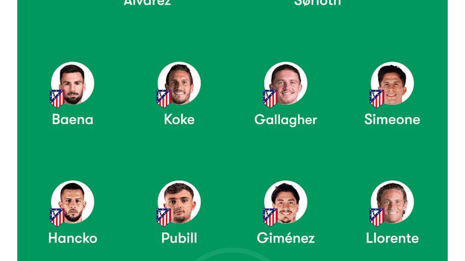 Atlético Madrid predicted XI