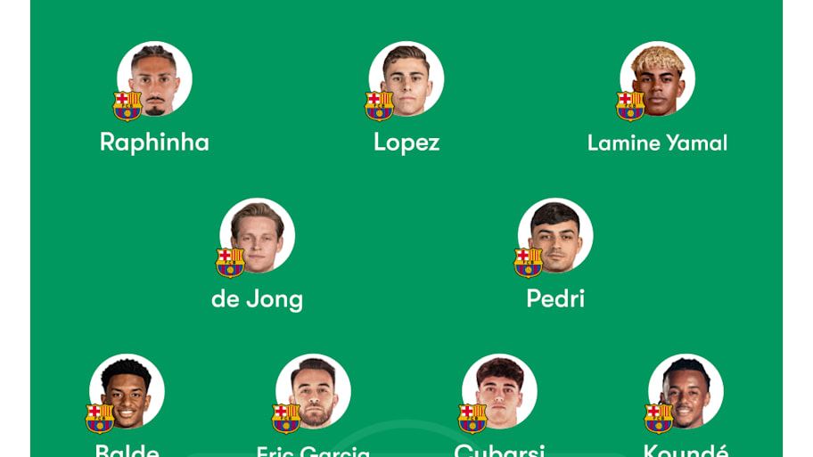Barcelona predicted XI