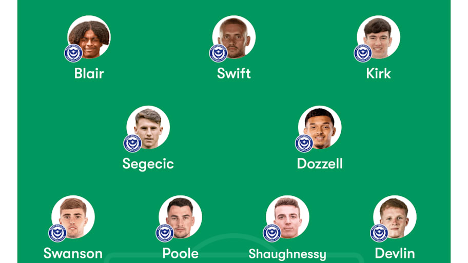 Portsmouth predicted lineup