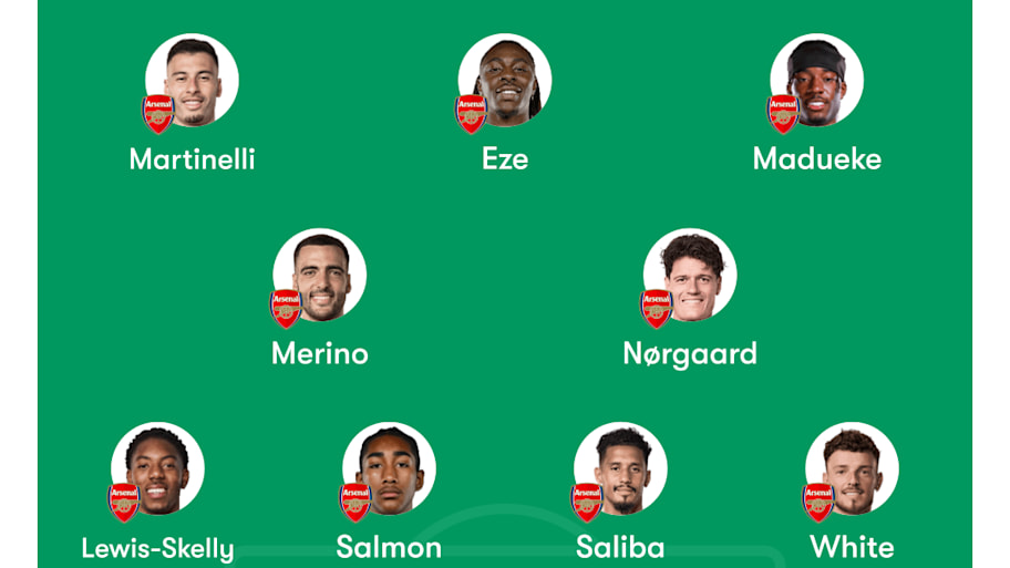 Arsenal predicted lineup