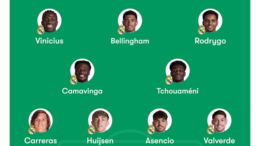 Real Madrid predicted XI
