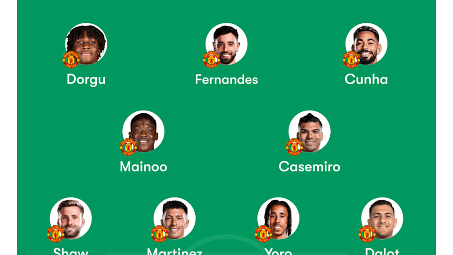 Man Utd predicted lineup