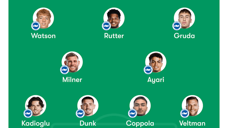 Brighton predicted lineup