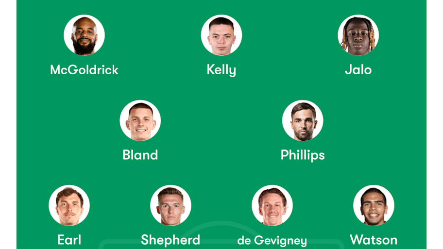Barnsley potential XI