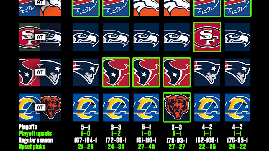 MMQB divisional round picks