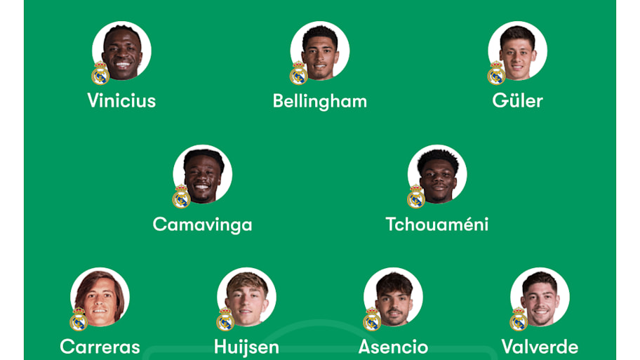Real Madrid predicted XI