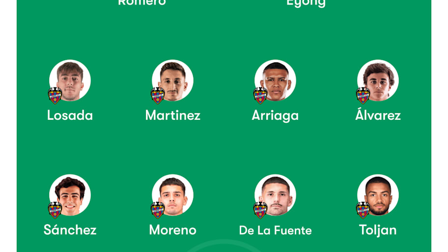 Levante predicted XI